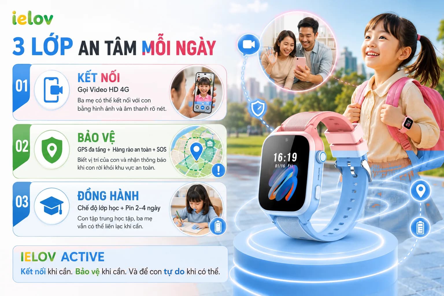 3 lớp an tâm mỗi ngày: Kết nối - Bảo vệ - Đồng hành
