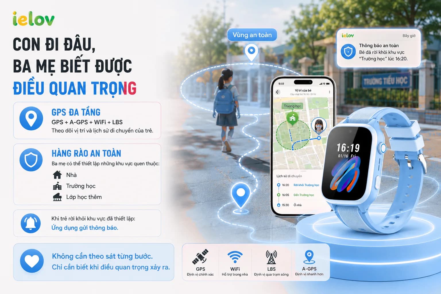 Định vị GPS đa tầng chính xác & Hàng rào an toàn thông minh